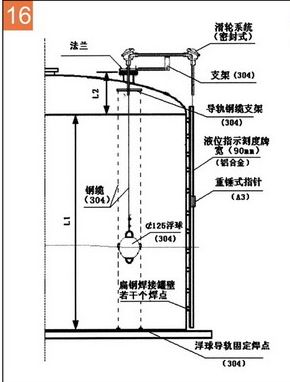 浮球滑輪式液位計 UHM-LS